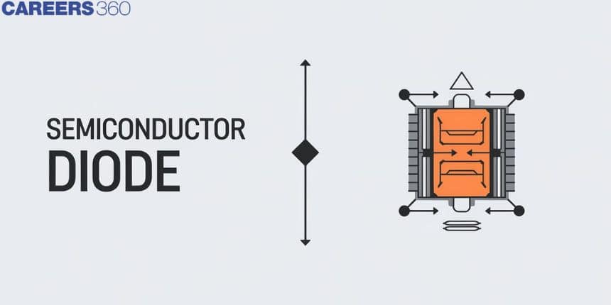 Semiconductor Diode - Forward Bias And Reverse Bias